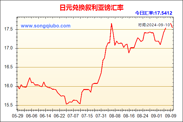 日元兑人民币汇率走势图