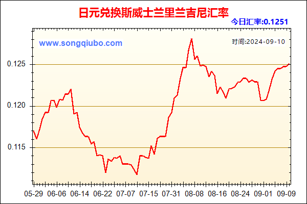 日元兑人民币汇率走势图