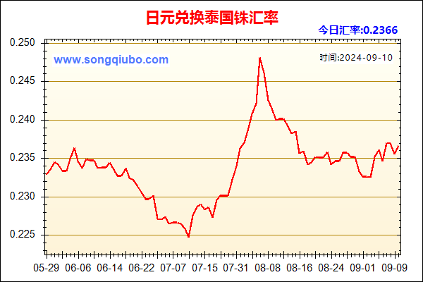 日元兑人民币汇率走势图