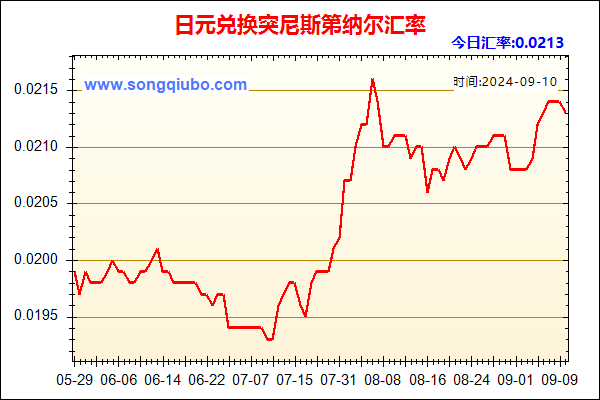 日元兑人民币汇率走势图