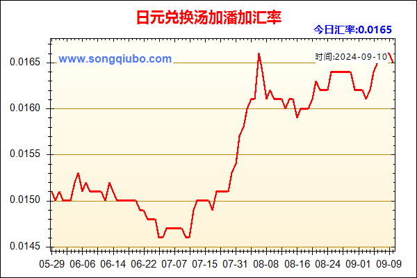 日元兑人民币汇率走势图