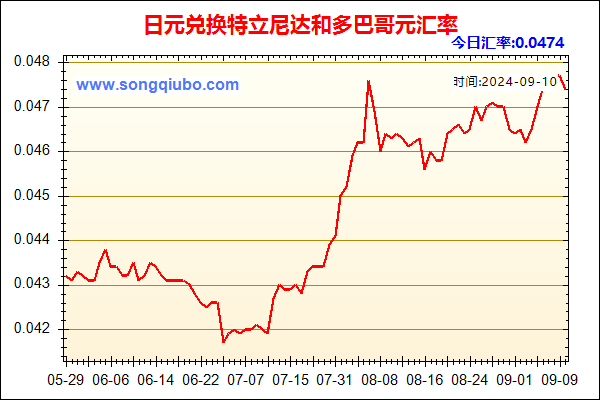 日元兑人民币汇率走势图