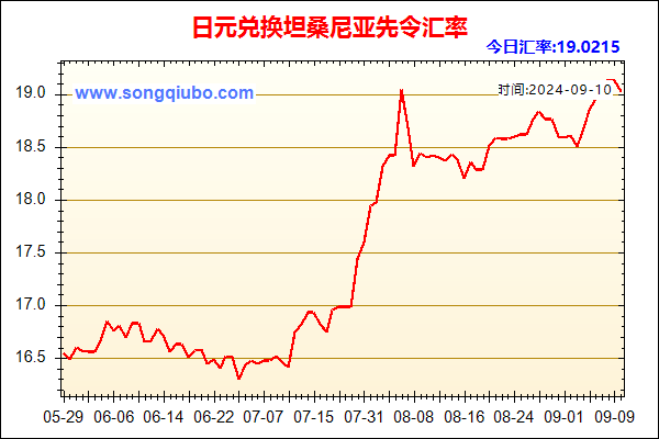 日元兑人民币汇率走势图