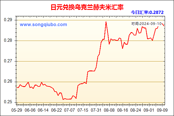 日元兑人民币汇率走势图