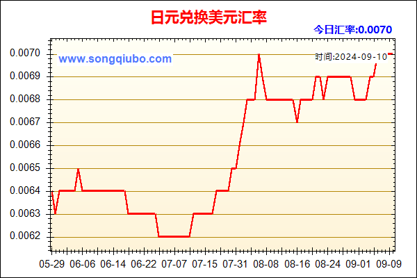 日元兑人民币汇率走势图