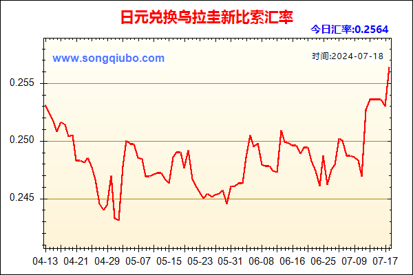日元兑人民币汇率走势图