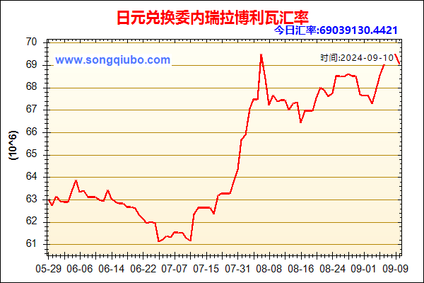 日元兑人民币汇率走势图