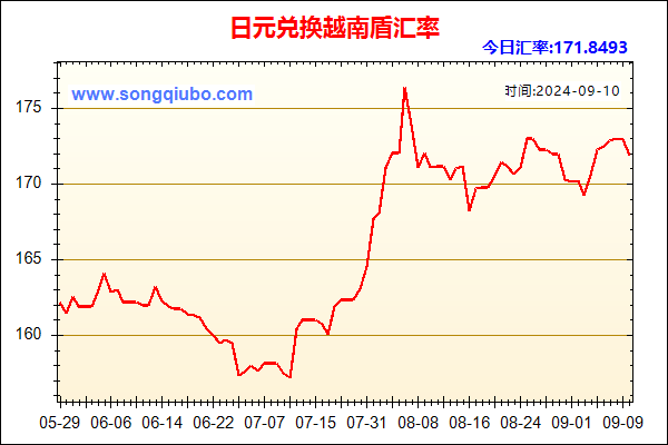 日元兑人民币汇率走势图