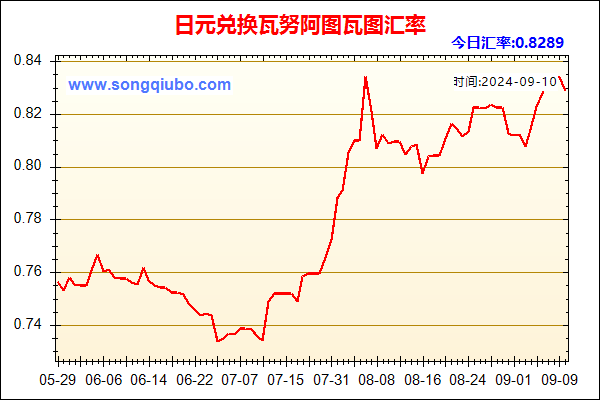 日元兑人民币汇率走势图