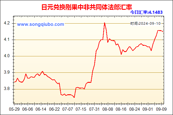 日元兑人民币汇率走势图