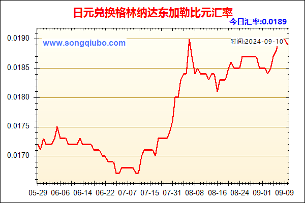 日元兑人民币汇率走势图