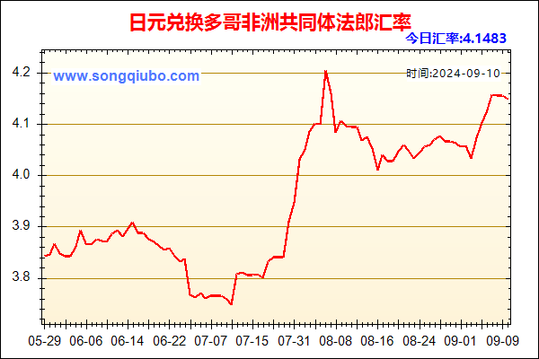 日元兑人民币汇率走势图