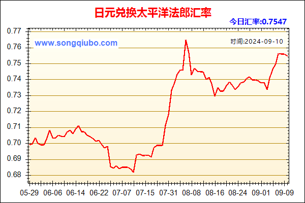 日元兑人民币汇率走势图