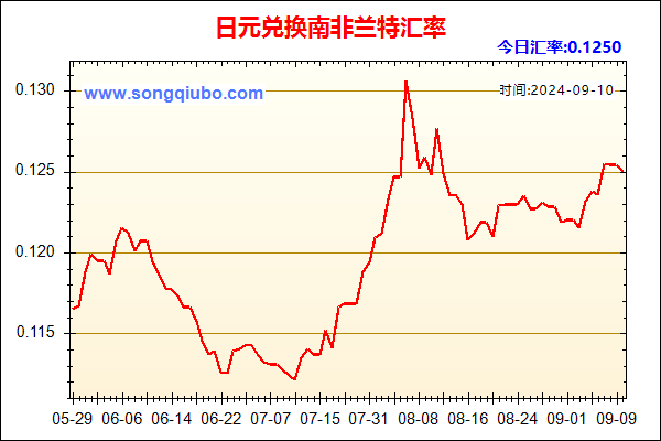 日元兑人民币汇率走势图