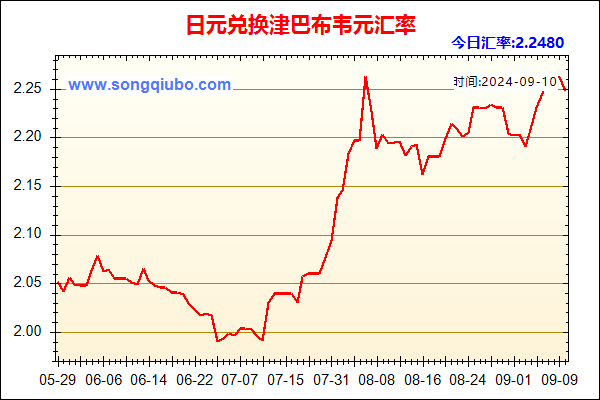 日元兑人民币汇率走势图