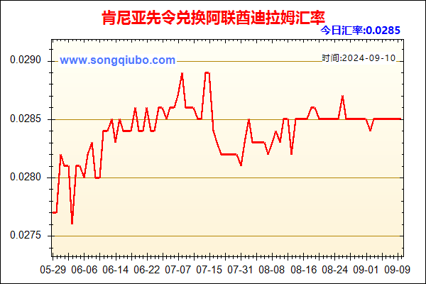 肯尼亚先令兑人民币汇率走势图