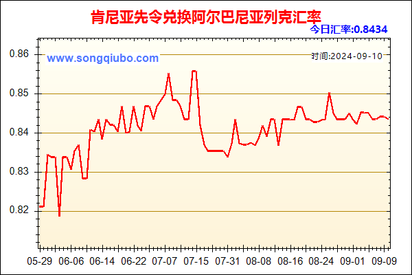 肯尼亚先令兑人民币汇率走势图