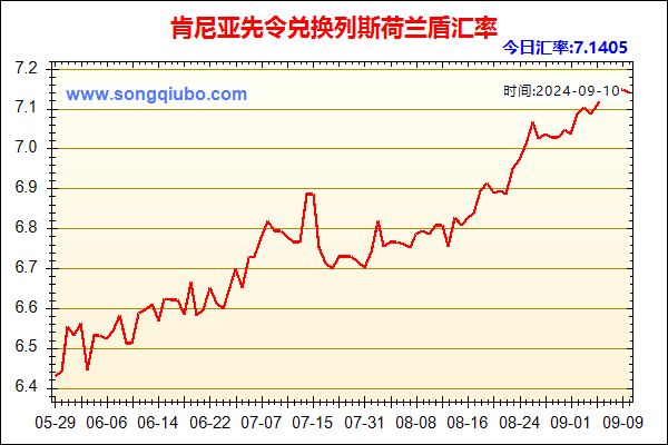 肯尼亚先令兑人民币汇率走势图