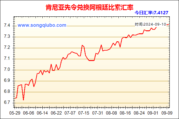 肯尼亚先令兑人民币汇率走势图