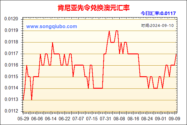 肯尼亚先令兑人民币汇率走势图