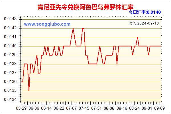 肯尼亚先令兑人民币汇率走势图