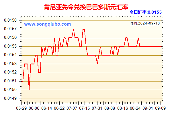 肯尼亚先令兑人民币汇率走势图