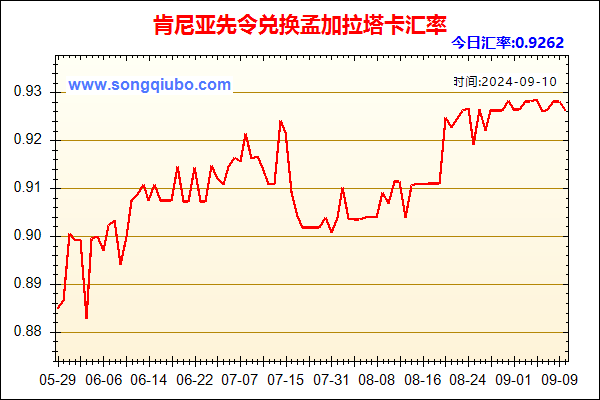 肯尼亚先令兑人民币汇率走势图