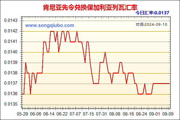 肯尼亚先令兑人民币汇率走势图