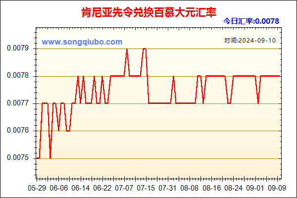 肯尼亚先令兑人民币汇率走势图