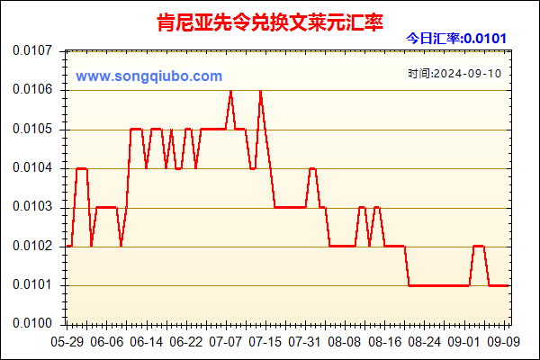 肯尼亚先令兑人民币汇率走势图