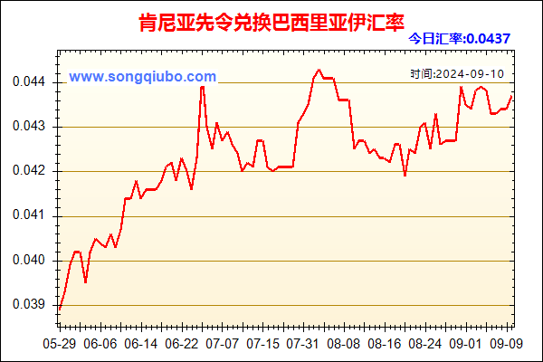 肯尼亚先令兑人民币汇率走势图