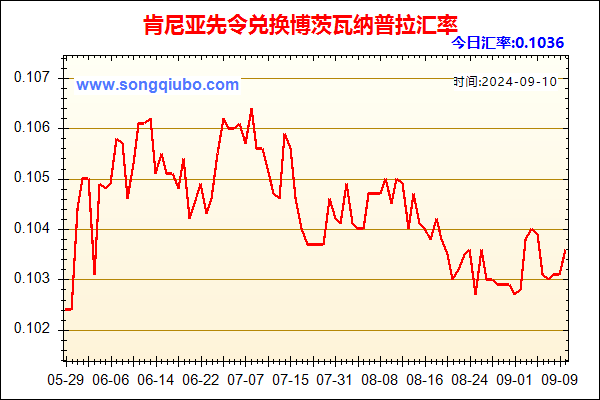 肯尼亚先令兑人民币汇率走势图