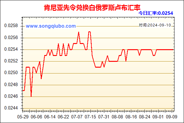 肯尼亚先令兑人民币汇率走势图