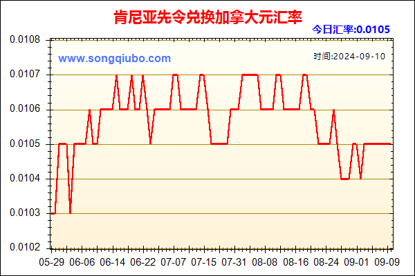 肯尼亚先令兑人民币汇率走势图