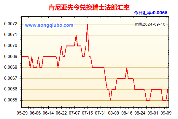 肯尼亚先令兑人民币汇率走势图