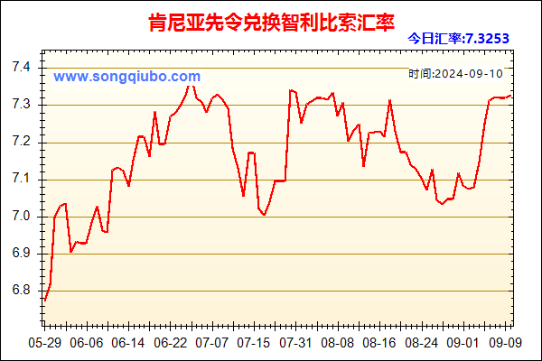 肯尼亚先令兑人民币汇率走势图