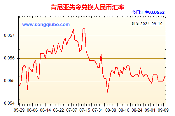 肯尼亚先令兑人民币汇率走势图