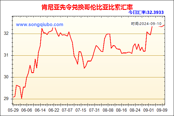 肯尼亚先令兑人民币汇率走势图