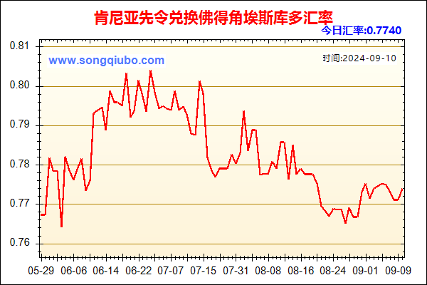 肯尼亚先令兑人民币汇率走势图