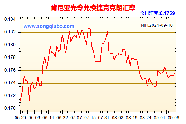 肯尼亚先令兑人民币汇率走势图