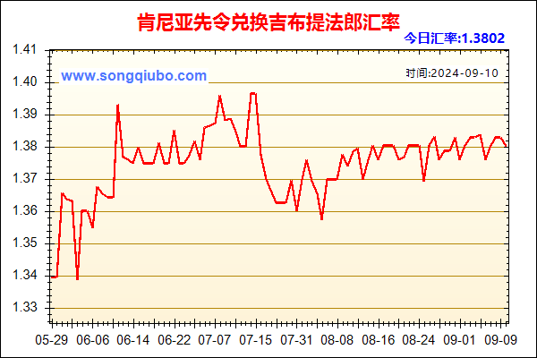 肯尼亚先令兑人民币汇率走势图