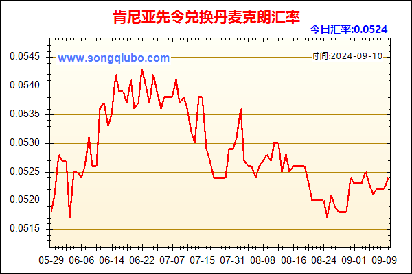 肯尼亚先令兑人民币汇率走势图