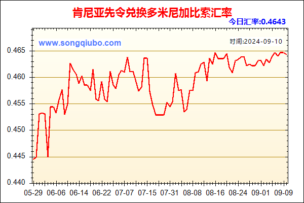 肯尼亚先令兑人民币汇率走势图