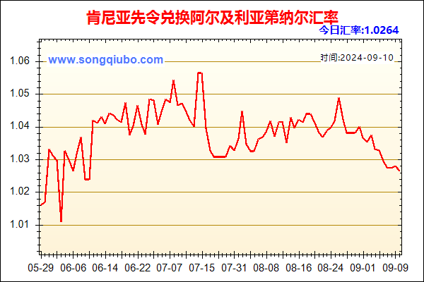 肯尼亚先令兑人民币汇率走势图