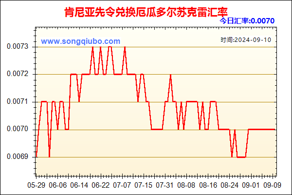 肯尼亚先令兑人民币汇率走势图