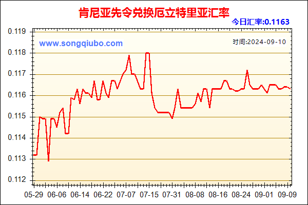 肯尼亚先令兑人民币汇率走势图