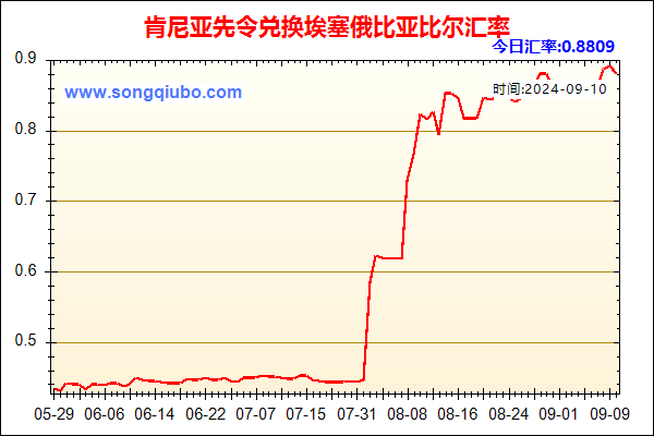 肯尼亚先令兑人民币汇率走势图