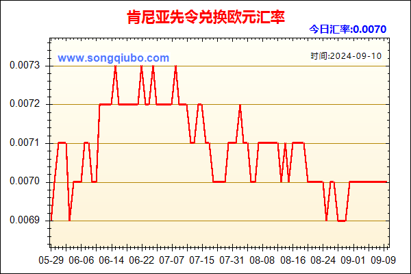 肯尼亚先令兑人民币汇率走势图