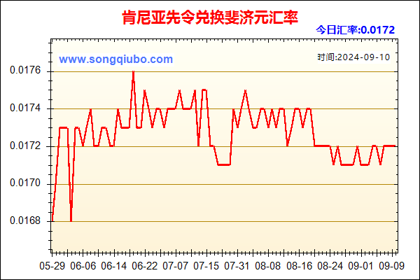 肯尼亚先令兑人民币汇率走势图