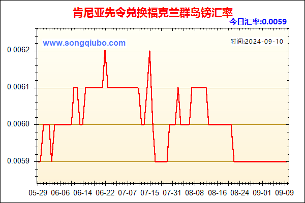 肯尼亚先令兑人民币汇率走势图